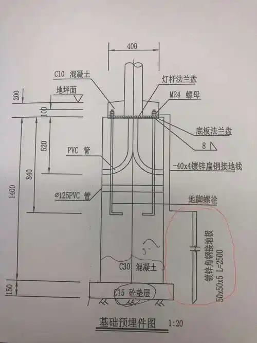 接地极划分 什么叫接地极