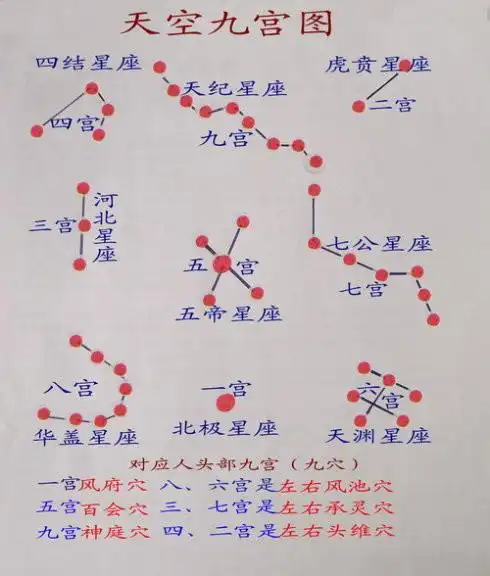天人合一是人体九宫按摩防治疾病的依据