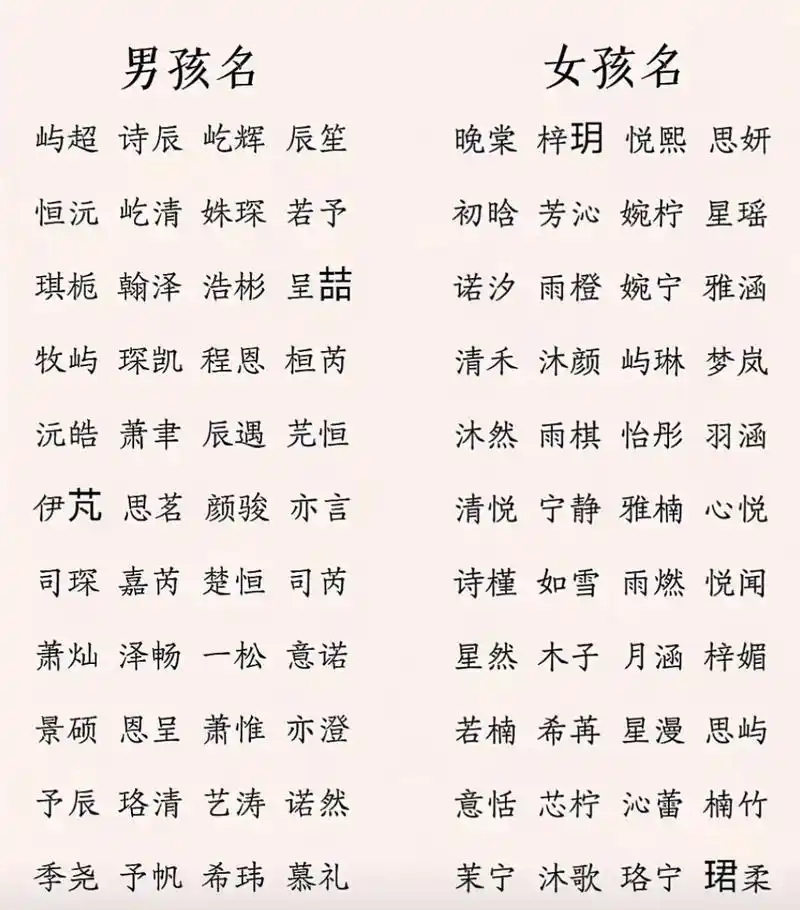 宝宝取名.#好听的名字 #宝宝起名 #起名 #宝宝名字#抖音 - 抖音