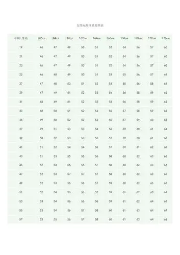 标准体重对照表 年龄|身高|152cm|156cm|160cm|162cm|164cm|166cm|168