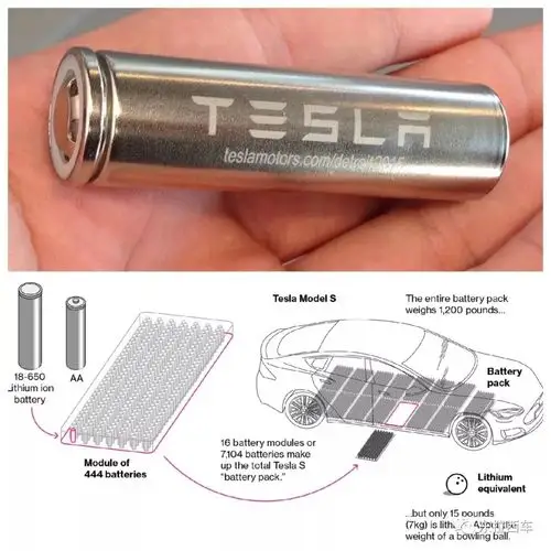 不懂电池,你怎么敢买电动汽车?