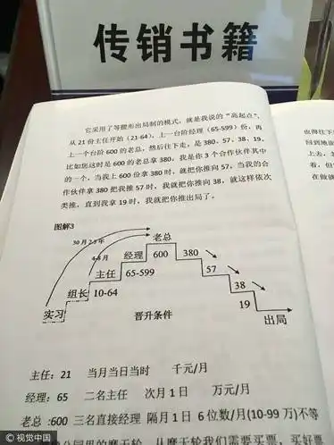 图为传销书籍上写着臭名昭著的"五级三晋制".