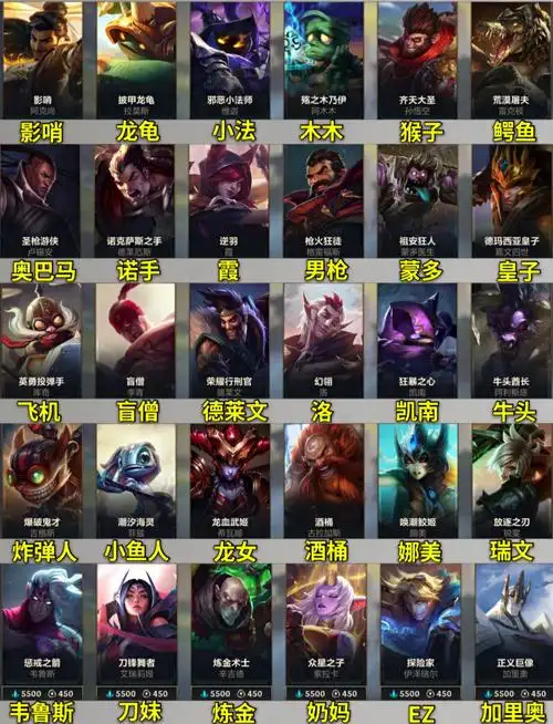 英雄联盟手游全英雄名字常用叫法