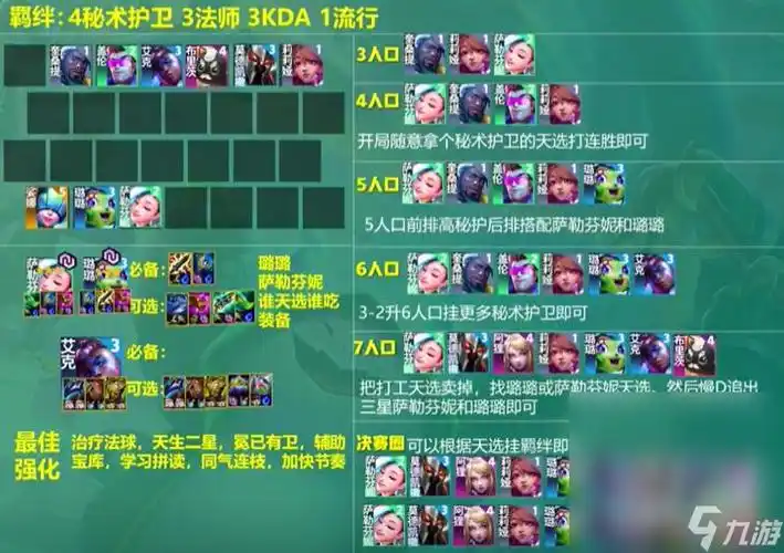 云顶之弈s10赛季万金油阵容介绍