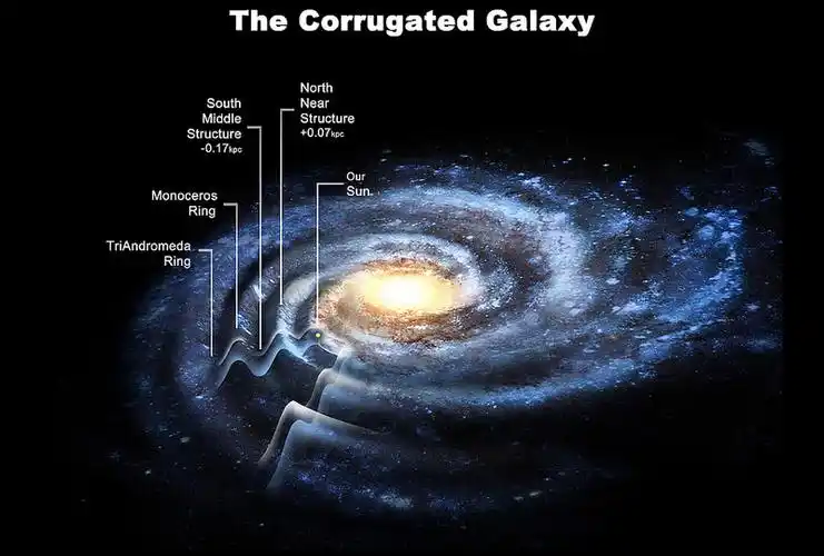 像环形灯丝般环绕银河系三次的一个细长的复杂结构