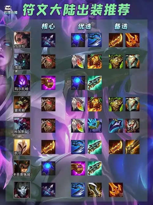 符文大陆全英雄出装思路! #云顶之弈 #金 - 抖音