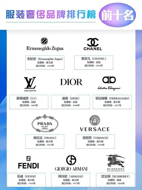 十大奢侈品衣服品牌排行榜高价回收服饰