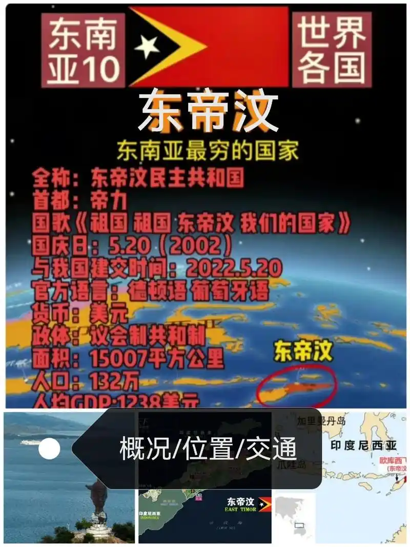 东帝汶概况.#东帝汶#简介#面积人口首都国旗国歌国徽民族宗教 - 抖音