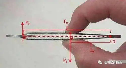 中考物理必考题之一:生活中的杠杆最全面归纳!