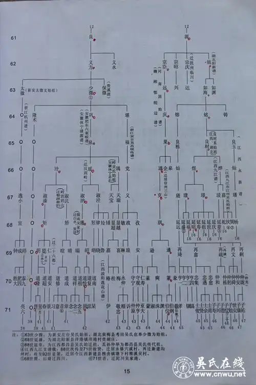 吴文蔚——吴源——吴宗臣,宗昭,宗庆,吴兢——吴如海,吴如渊——吴閒