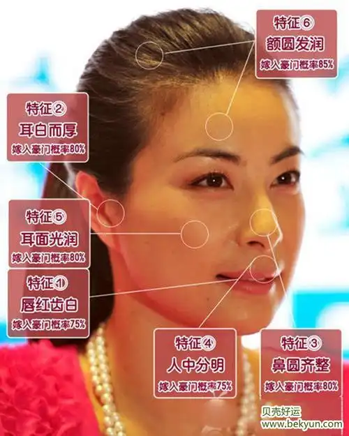 郭晶晶旺夫相图解分析郭晶晶面相百年难遇她为什么能够顺利嫁入豪门