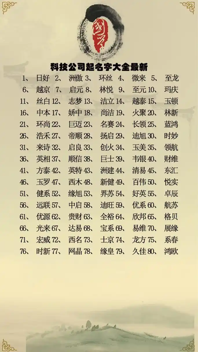 公司起名大全2023最新版的.#公司取名#公司取名大全#公司 - 抖音