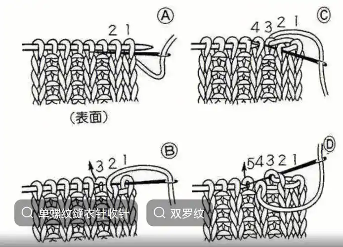 单螺纹,双螺纹,平针连接的缝合.