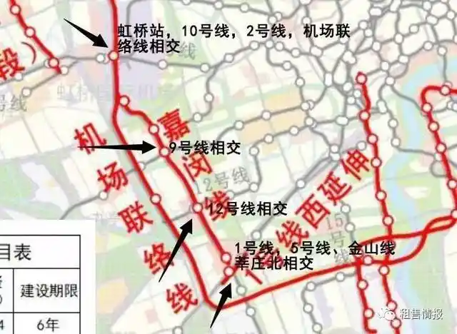投资371亿上海轨交嘉闵线15座站点全解与10条轨交线相交打通嘉定闵行