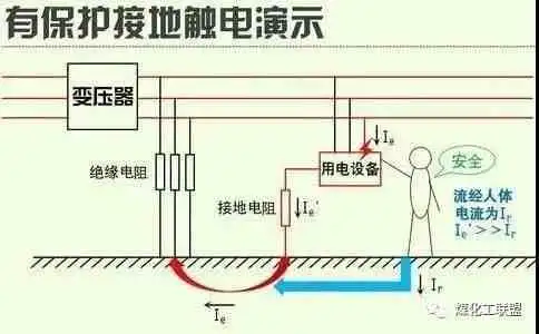 (1)在中性点不接地系统中:当人体触及电气设备的导体部分或者外壳时