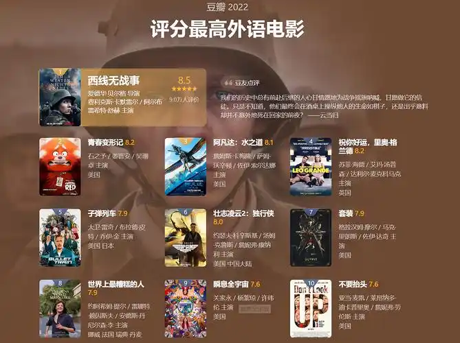 年度盘点2022年豆瓣评分最高的10部外语电影你看过几部
