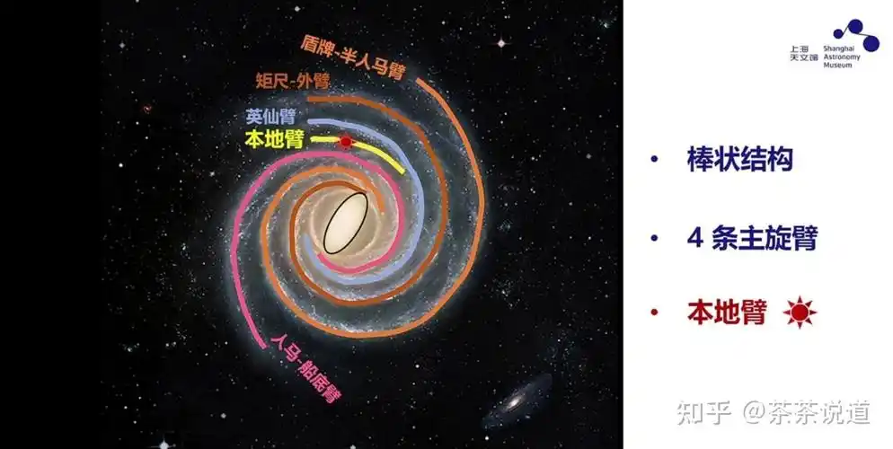 跟孩子讲银河系和太阳系的区别,用画作展示最为直观