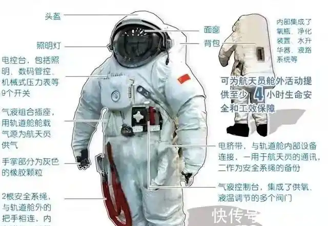 太空宇航服的发展史看完才知道为何宇航服那么贵