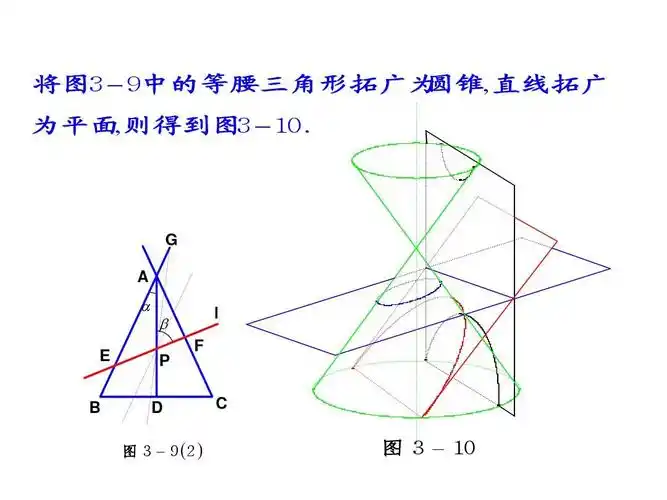 3平面与圆锥面的截线(选修4-1)ppt