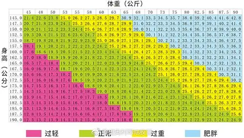 你的bmi是多少呢?