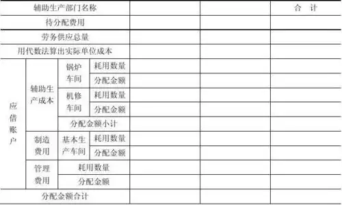 辅助生产费用分配表(代数分配法)