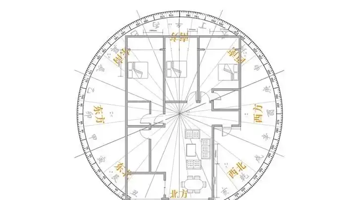 房屋格局风水学
