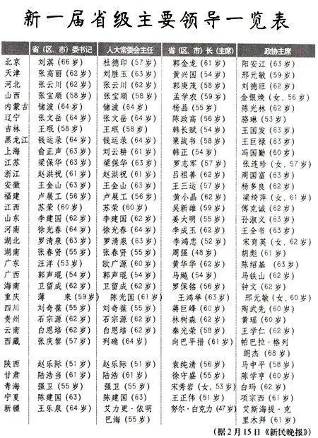 张立昌同志生平