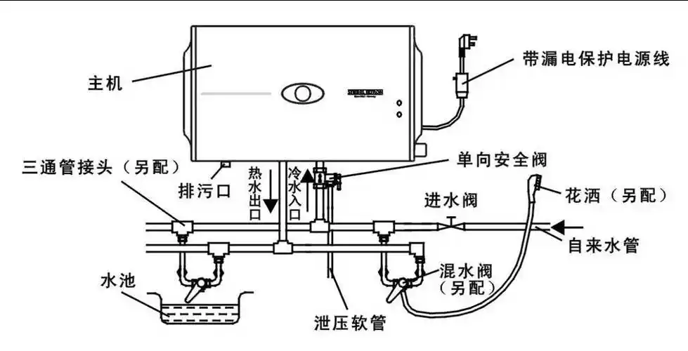 如图甲所示是家用电热水器的简易示意图,通过开关s的断开或闭合可使