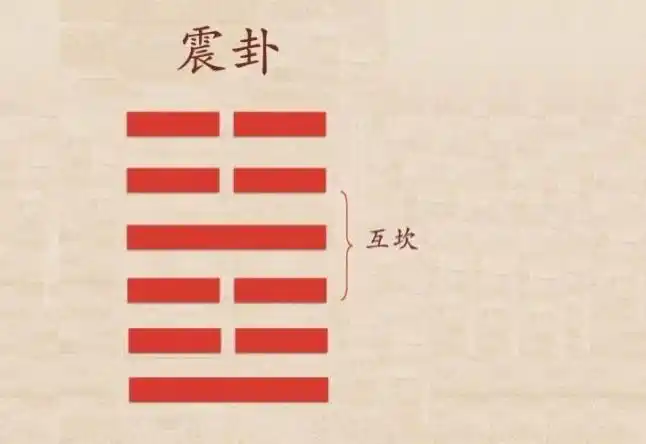 试听180秒震卦02 | 步步惊心,总算平安