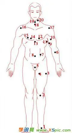 史上最全男人痣相的解析