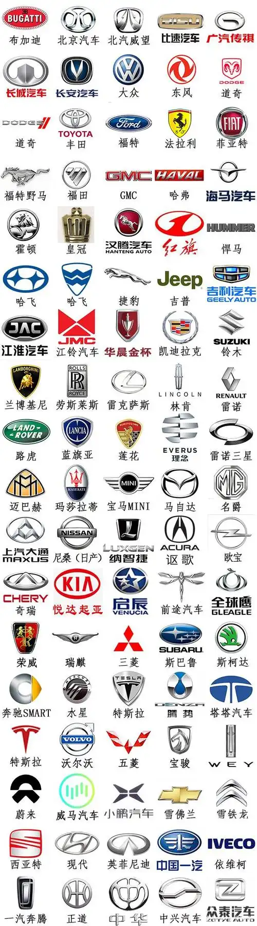 最常见的100个车标,看看你认识几个?