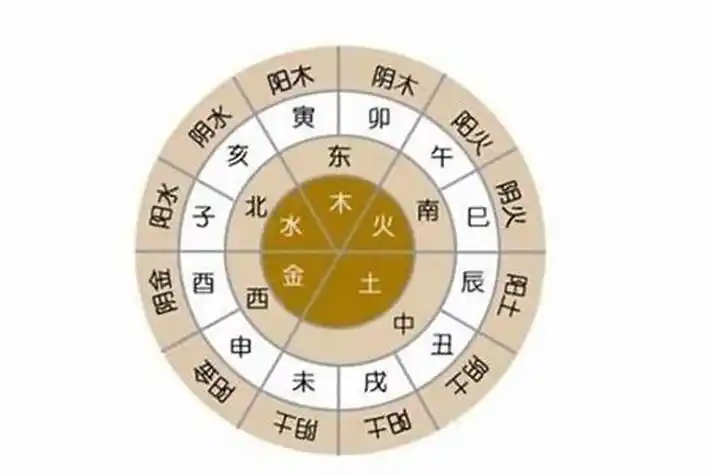 自己怎么算八字五行?怎样计算自己的八字