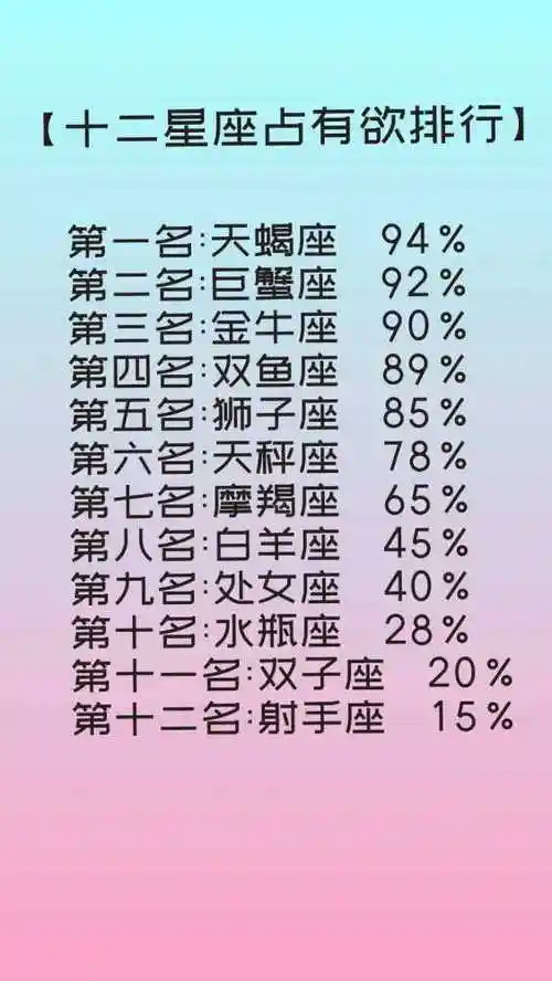 14,十二星座最可爱的特点 最会放电的星座 之一名双鱼座92分 第二名