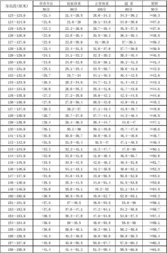 初中生身高标准体重对照表