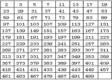 vf求100到200间的质数,每行显示十个数