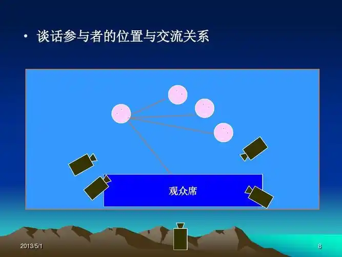 12/7 第8页 (共21页,当前第8页) 你可能喜欢 电视导播学 人物访谈节目
