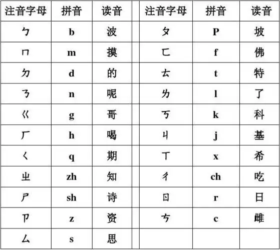 注音字母拼音对照表_文档下载