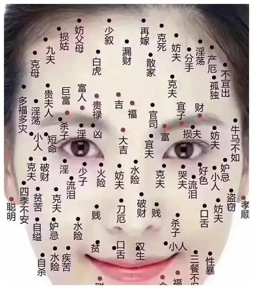 痣的征兆与寓意