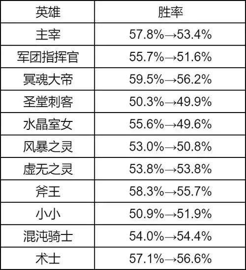 《dota2》7.36a版本的红黑榜介绍