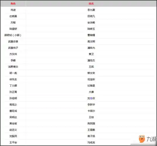 67隐形守护者女主角真名叫什么全部演员表名单一览