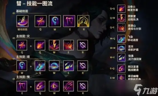 lol新英雄hwei形象