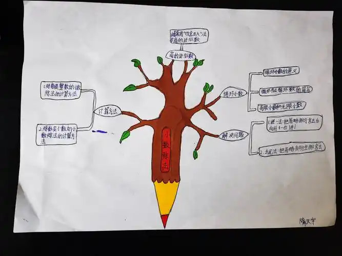 【莒县四小 乐真教育】五年级一班《小数除法》思维导图作品展