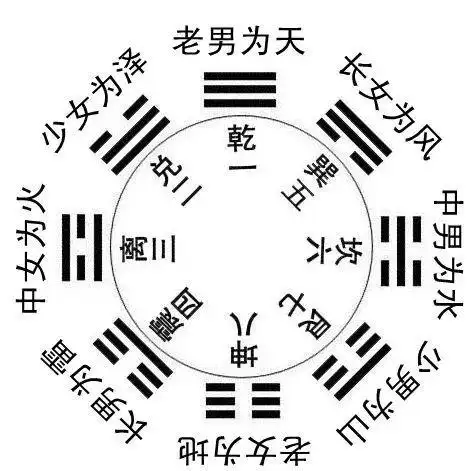 看懂八卦图及真正的含义