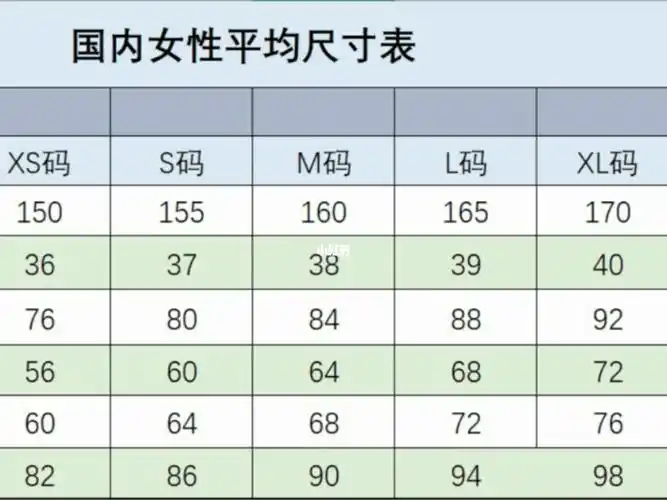 国内女性标准三围尺寸
