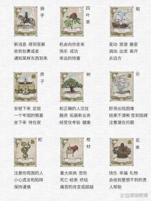 雷诺曼 | 1-36张牌表达未来的含义(上