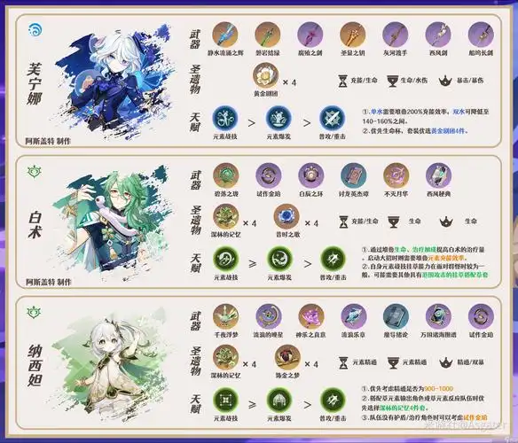 原神克洛琳德队伍怎么搭配