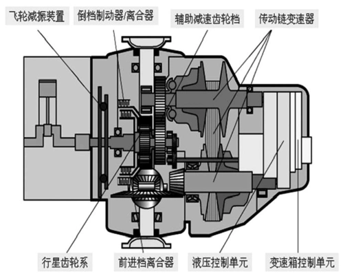 奥迪a6_01j_无级变速器结构原理_叶智勇