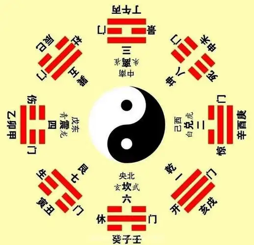 易经八卦在风水学中如何运用