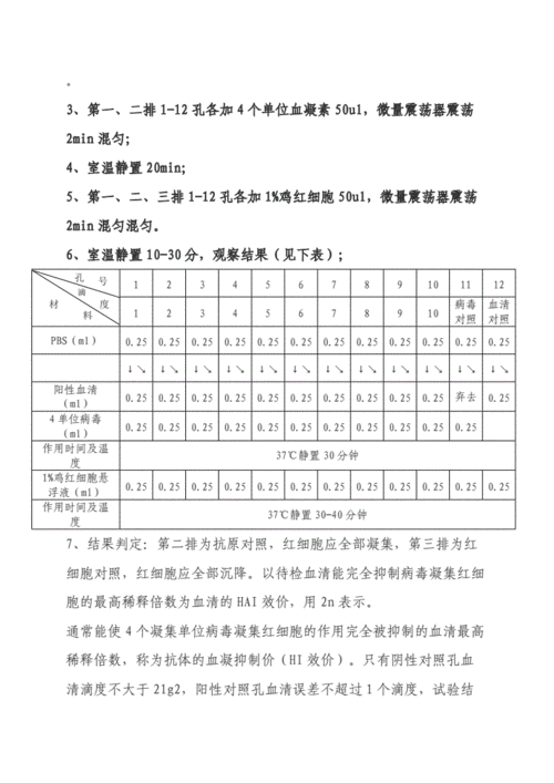 鸡新城疫血凝ha及血凝抑制h1试验doc4页