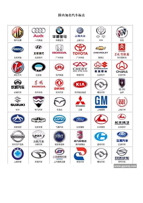 各种汽车标志和名称图文.doc